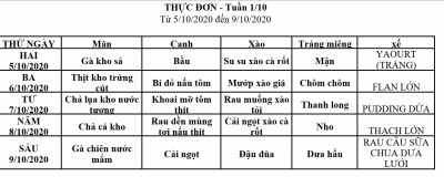 Thực đơn Tuần 1 của tháng 10
