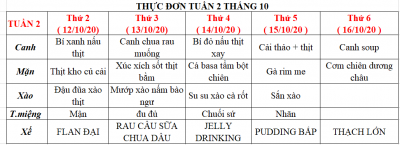 Thực đơn Tuần 2 của tháng 10