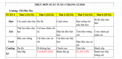 Thực đơn tuần 04 tháng 12