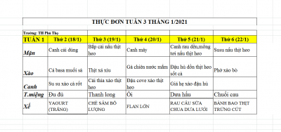 Thực đơn tuần 03 tháng 01