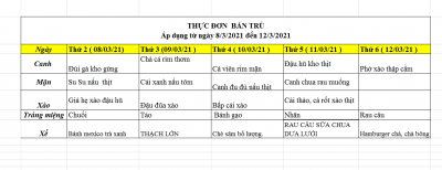 Thực đơn bán trú: Áp dụng từ ngày 8/3/2021 đến 12/3/2021