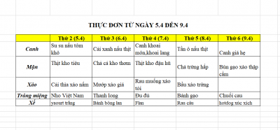Thực đơn từ ngày 5.4 đến 9.4