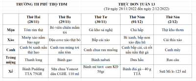 THỰC ĐƠN TUẦN 13 (Từ ngày 28/11/2022 đến ngày 2/12/2022)