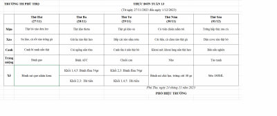 Thực đơn tuần 13 (Từ ngày 27/11/2023 đến ngày 1/12/2023