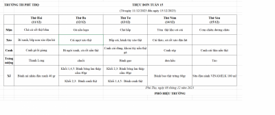 Thực đơn tuần 15 (Từ ngày 11/12/2023 đến ngày 15/12/2023)