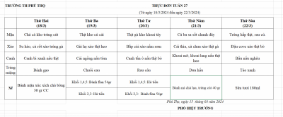 Thực đơn tuần 27 (Từ ngày 18/3/2024 đến ngày 22/3/2024)