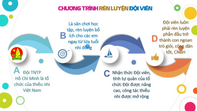 LIÊN ĐỘI TRƯỜNG TIỂU HỌC PHÚ THỌ - TRIỂN KHAI CHƯƠNG TRÌNH RÈN LUYỆN ĐỘI VIÊN NĂM HỌC 2026 – 2027