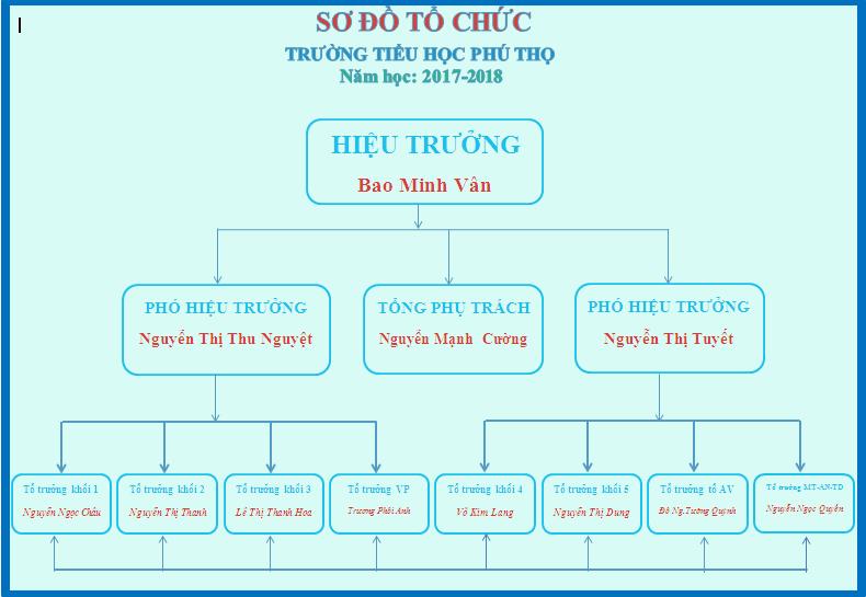 so do to chuc