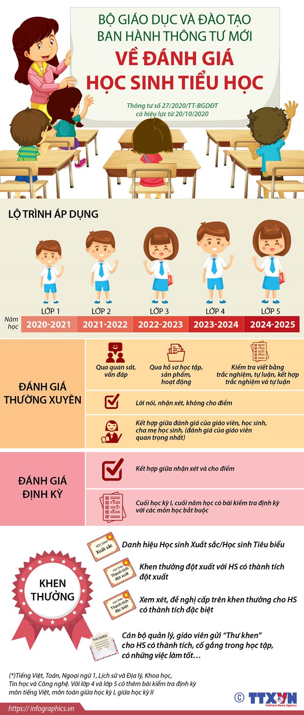 0909 info tieu hoc