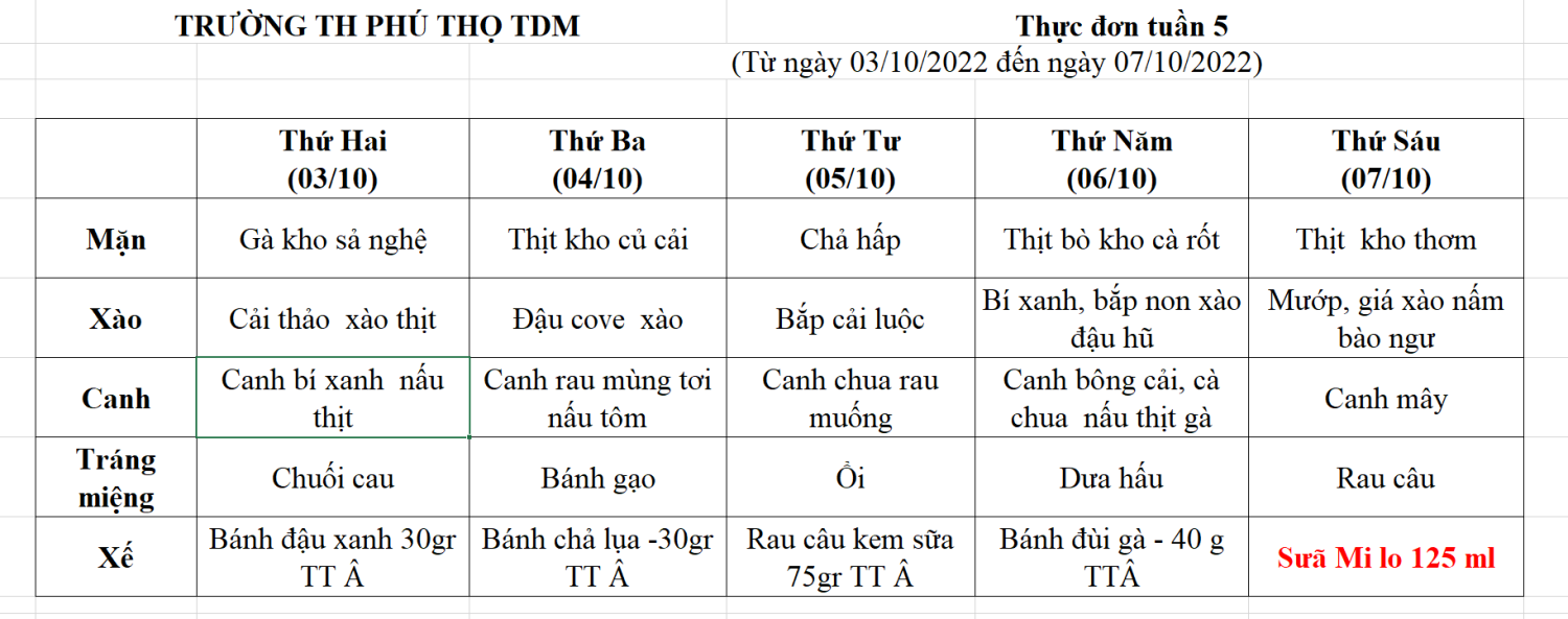 Thực đơn tuần 5 (từ ngày 03 đến 07 tháng 10 năm 2022)