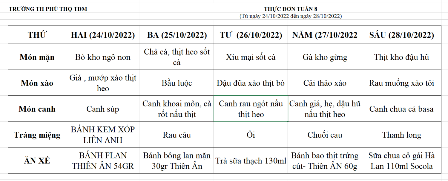 THỰC ĐƠN TUẦN 8 (Từ ngày 24/10/2022 đến ngày 28/10/2022)