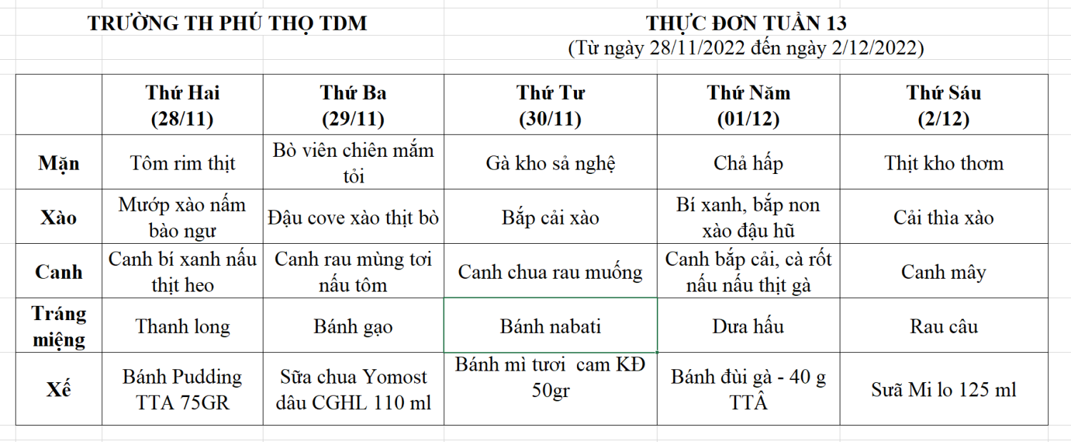 THỰC ĐƠN TUẦN 13 (Từ ngày 28/11/2022 đến ngày 2/12/2022)