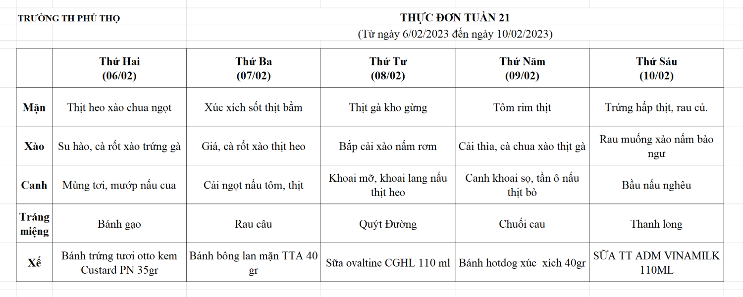 Thực đơn tuần 21 (Từ ngày 6/02/2023 đến ngày 10/02/2023)