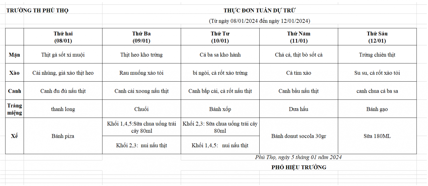 THỰC ĐƠN TUẦN DỰ TRỮ (Từ ngày 08/01/2024 đến ngày 12/01/2024)