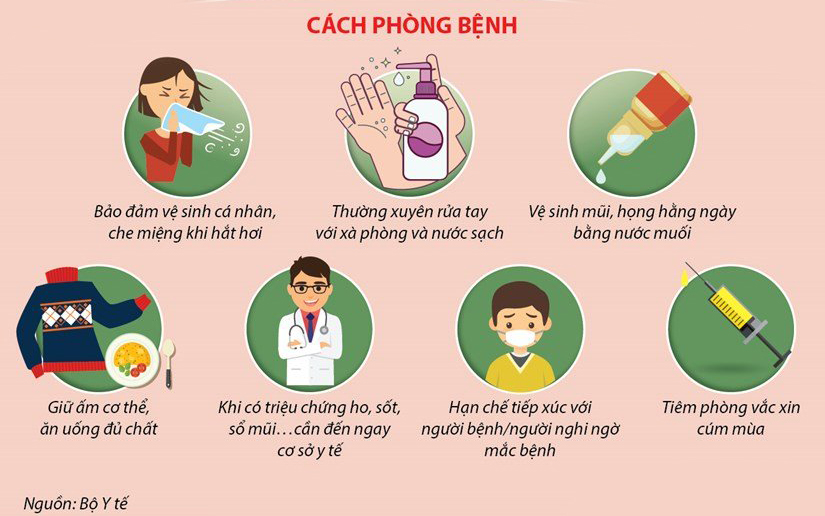 BÀI TUYÊN TRUYỀN  PHÒNG DỊCH BỆNH CÚM MÙA CHO HỌC SINH
