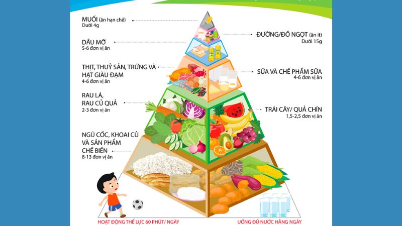 Bài tuyên truyền an toàn vệ sinh thực phẩm trong trường học và tuyên truyền bữa ăn học đường  cho học sinh toàn trường